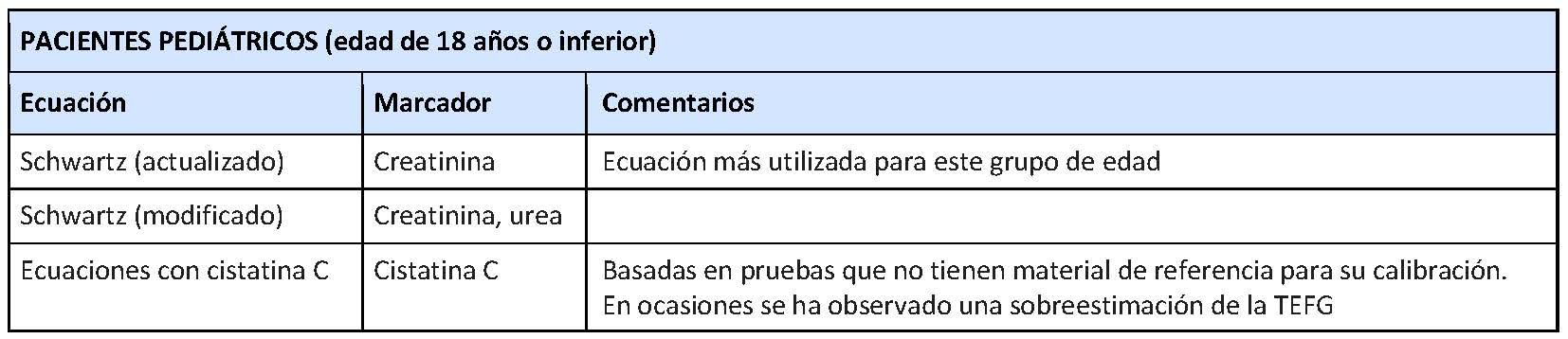 Ijeszteni J r r Perth Formula Para Calcular Filtrado Glomerular Flipper 